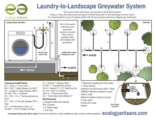 ecology-artisans-greywater-laundry-to-landscape